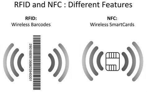 how do nfc tags work without power|examples of nfc tags.